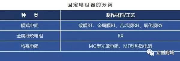 立创商城：超详细的电子元器件选型指南（电阻器）