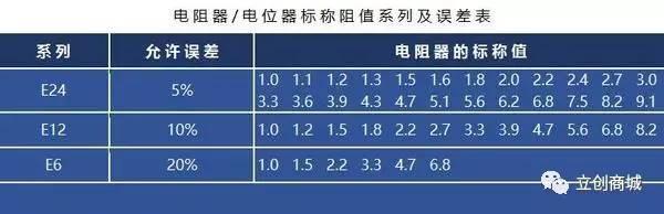 立创商城：超详细的电子元器件选型指南（电阻器）