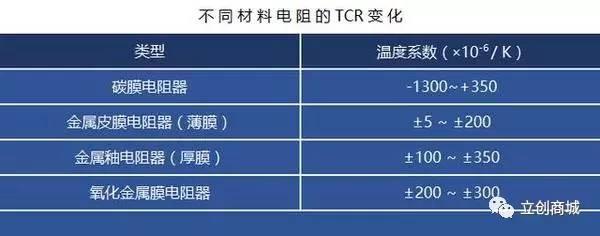 立创商城：超详细的电子元器件选型指南（电阻器）