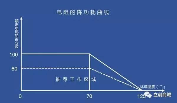 立创商城：超详细的电子元器件选型指南（电阻器）