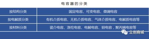 立创商城：超详细的电子元器件选型指南（电容器）