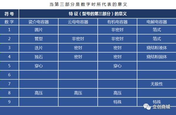 立创商城：超详细的电子元器件选型指南（电容器）