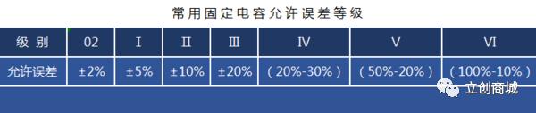 立创商城：超详细的电子元器件选型指南（电容器）