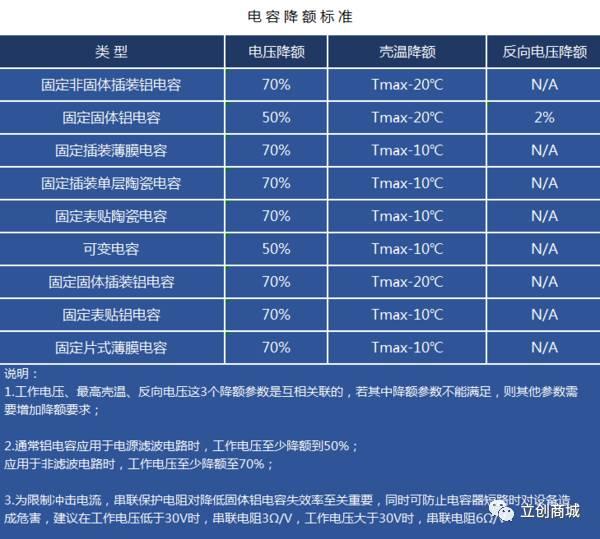 立创商城：超详细的电子元器件选型指南（电容器）