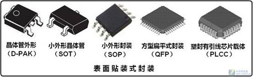 显卡帝详解MOSFET的封装形式和技术 
