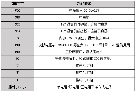 表1 FT8215Q开发板引脚功能说明.jpg
